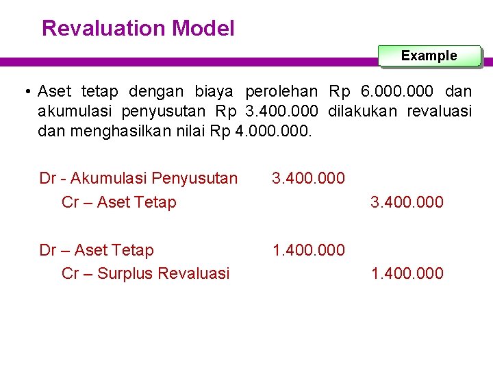 Revaluation Model Example • Aset tetap dengan biaya perolehan Rp 6. 000 dan akumulasi