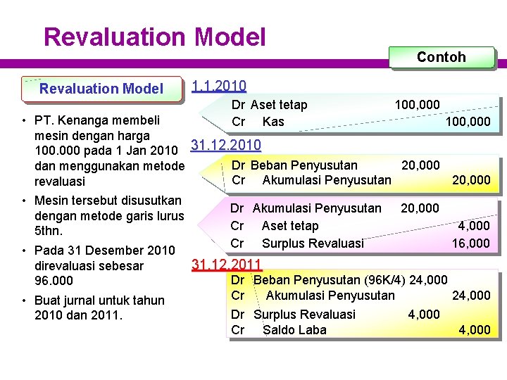 Revaluation Model Contoh 1. 1. 2010 Dr Aset tetap Cr Kas 100, 000 •