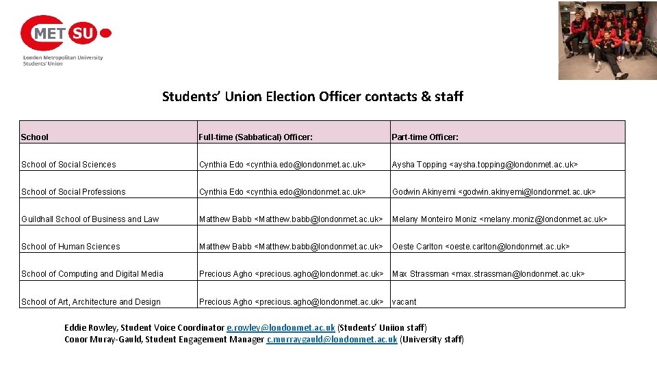 Students’ Union Election Officer contacts & staff School Full-time (Sabbatical) Officer: Part-time Officer: School