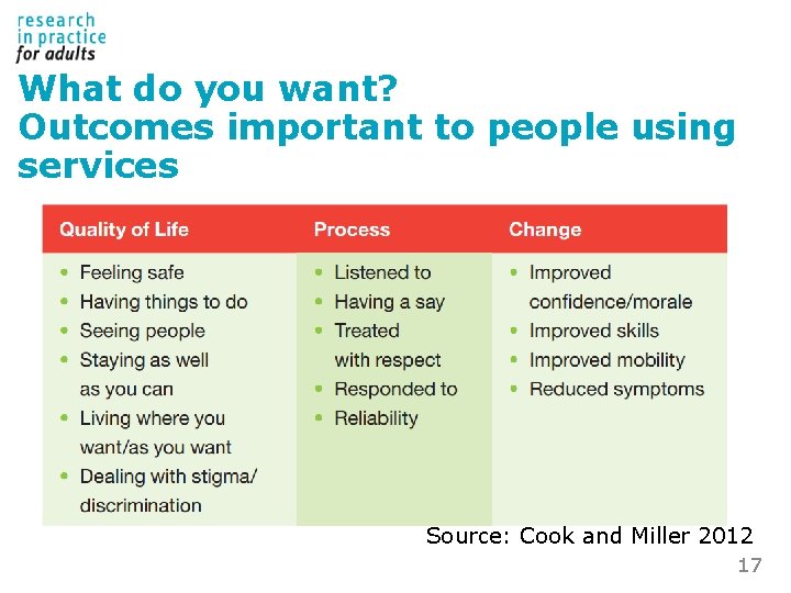 What do you want? Outcomes important to people using services Source: Cook and Miller What do you want? Outcomes important to people using services Source: Cook and Miller