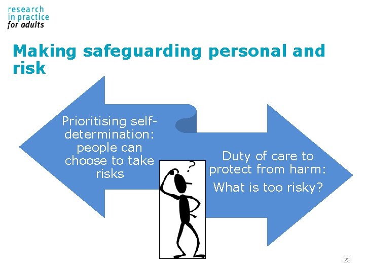 Making safeguarding personal and risk Prioritising selfdetermination: people can choose to take risks Duty Making safeguarding personal and risk Prioritising selfdetermination: people can choose to take risks Duty