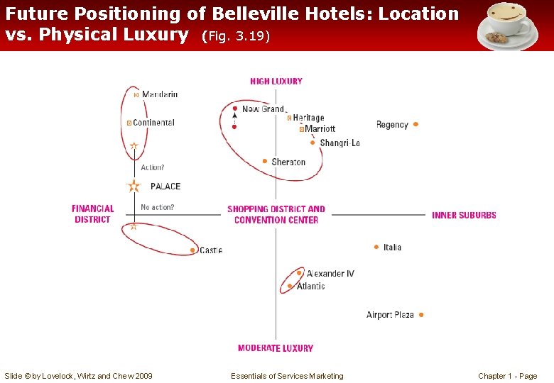 Future Positioning of Belleville Hotels: Location vs. Physical Luxury (Fig. 3. 19) Slide ©