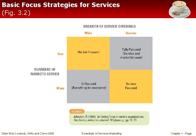 Basic Focus Strategies for Services (Fig. 3. 2) Slide © by Lovelock, Wirtz and
