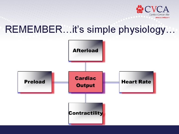 REMEMBER…it’s simple physiology… REMEMBER…it’s simple physiology…