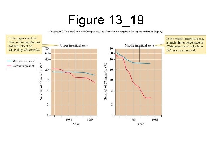 Figure 13_19 Figure 13_19
