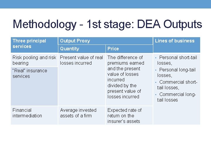 Methodology - 1 st stage: DEA Outputs Three principal services Output Proxy Quantity Lines