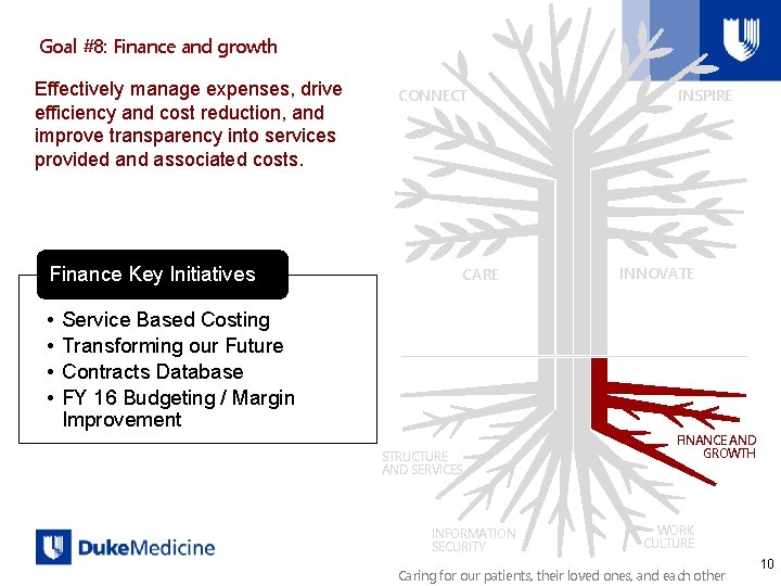 Goal #8: Finance and growth Effectively manage expenses, drive efficiency and cost reduction, and