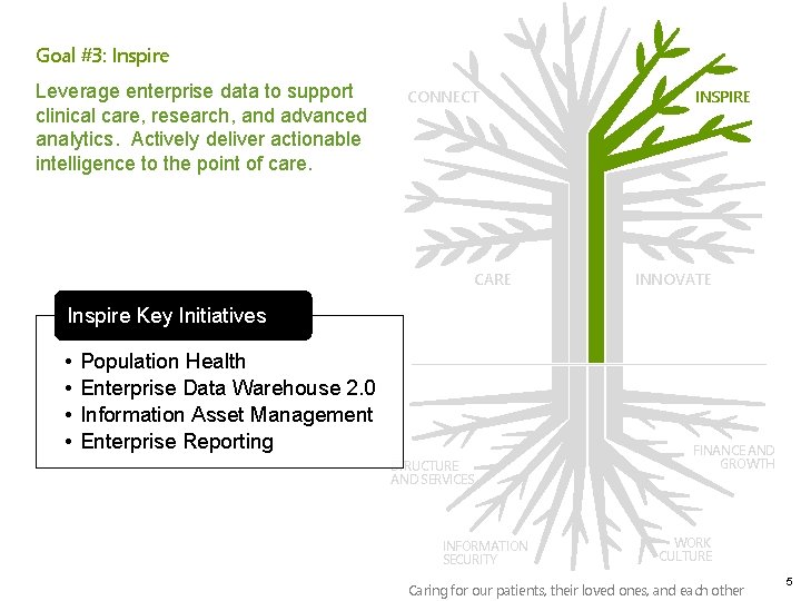 Goal #3: Inspire Leverage enterprise data to support clinical care, research, and advanced analytics.