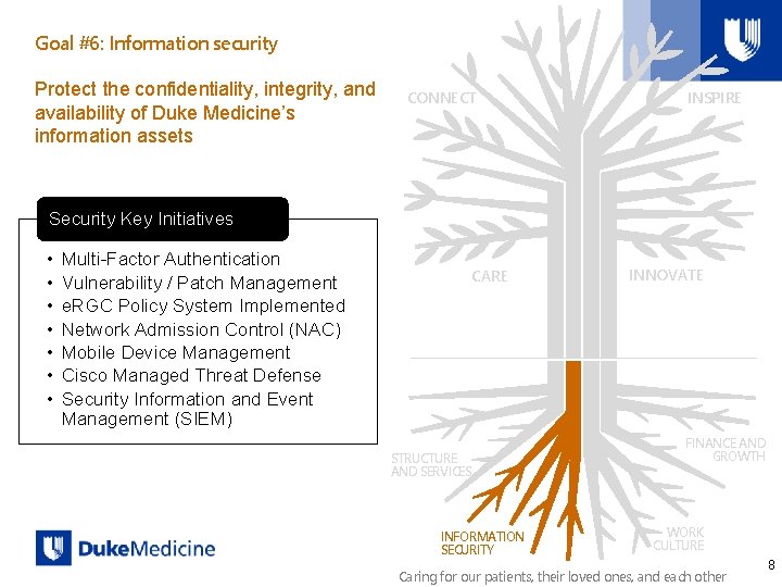 Goal #6: Information security Protect the confidentiality, integrity, and availability of Duke Medicine’s information
