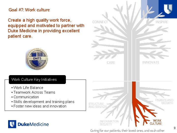 Goal #7: Work culture Create a high quality work force, equipped and motivated to