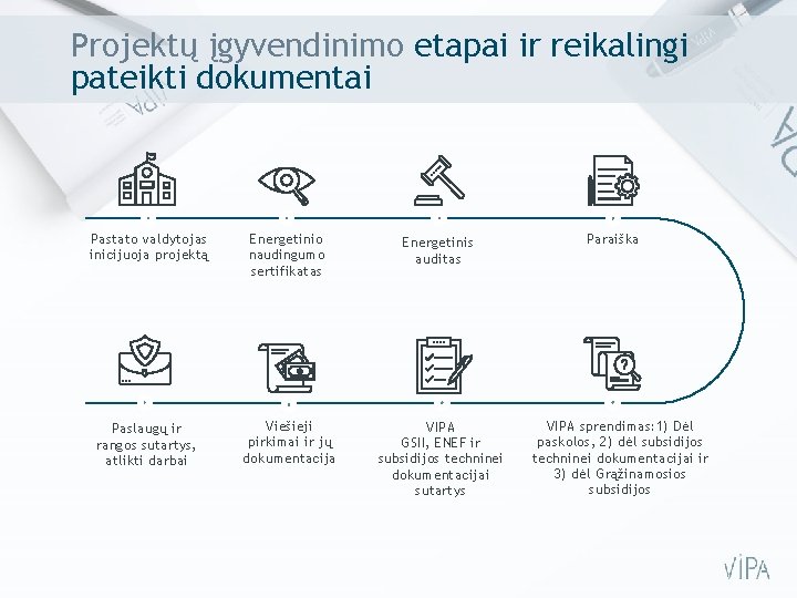 Projektų įgyvendinimo etapai ir reikalingi pateikti dokumentai Pastato valdytojas inicijuoja projektą Energetinio naudingumo sertifikatas