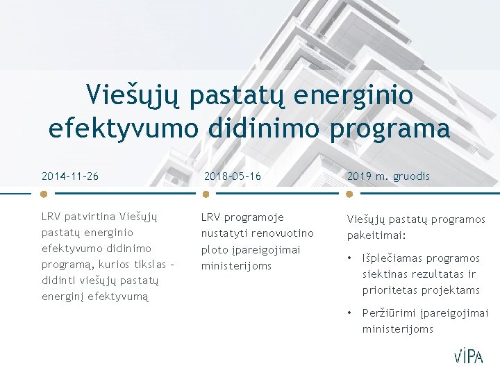 Viešųjų pastatų energinio efektyvumo didinimo programa 2014 -11 -26 2018 -05 -16 2019 m.