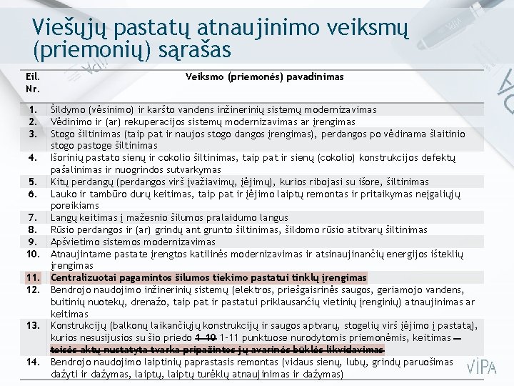 Viešųjų pastatų atnaujinimo veiksmų (priemonių) sąrašas Eil. Nr. Veiksmo (priemonės) pavadinimas 1. 2. 3.