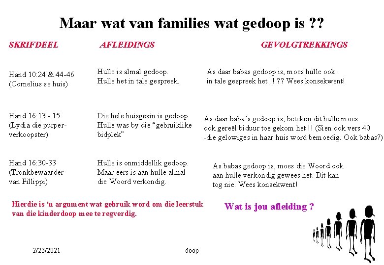 Maar wat van families wat gedoop is ? ? SKRIFDEEL AFLEIDINGS GEVOLGTREKKINGS Hand 10: