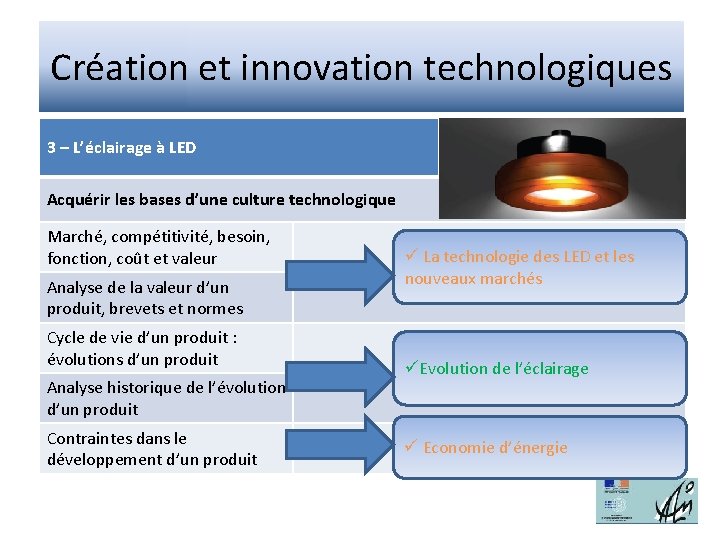 Création et innovation technologiques 3 – L’éclairage à LED Acquérir les bases d’une culture