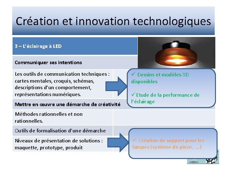 Création et innovation technologiques 3 – L’éclairage à LED Communiquer ses intentions Les outils