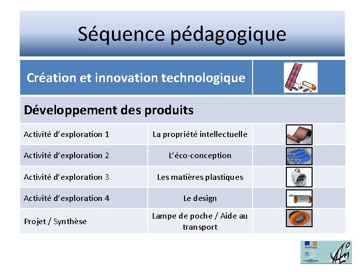 Séquence pédagogique Création et innovation technologique Développement des produits Activité d’exploration 1 La propriété