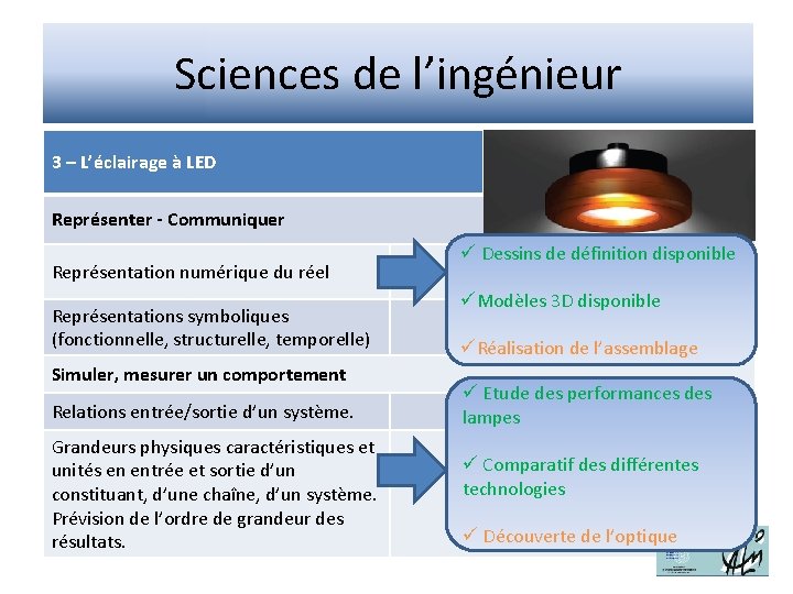 Sciences de l’ingénieur 3 – L’éclairage à LED Représenter - Communiquer ü Dessins de