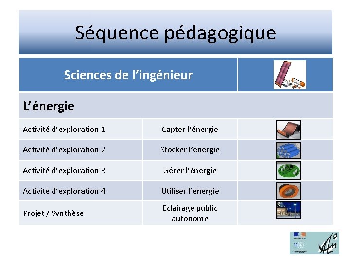 Séquence pédagogique Sciences de l’ingénieur L’énergie Activité d’exploration 1 Capter l’énergie Activité d’exploration 2