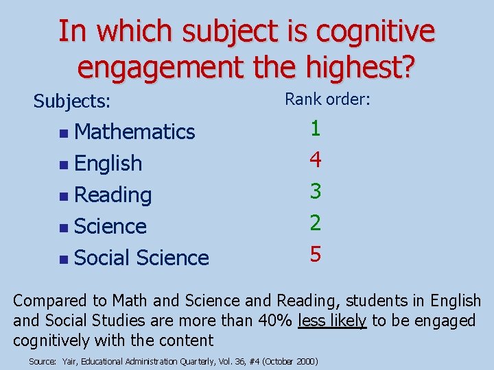 In which subject is cognitive engagement the highest? Subjects: Mathematics n English n Reading