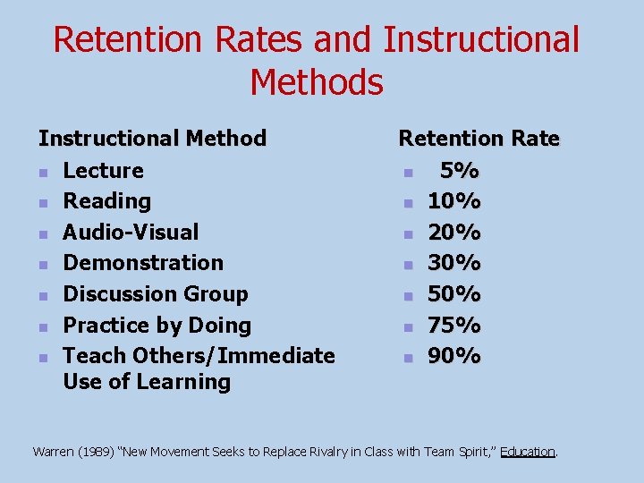 Retention Rates and Instructional Methods Instructional Method n Lecture n Reading n Audio-Visual n