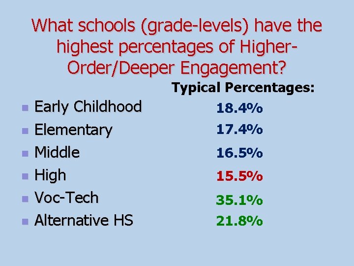 What schools (grade-levels) have the highest percentages of Higher. Order/Deeper Engagement? n n n