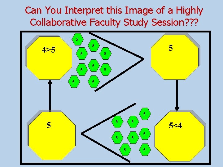 Can You Interpret this Image of a Highly Collaborative Faculty Study Session? ? ?