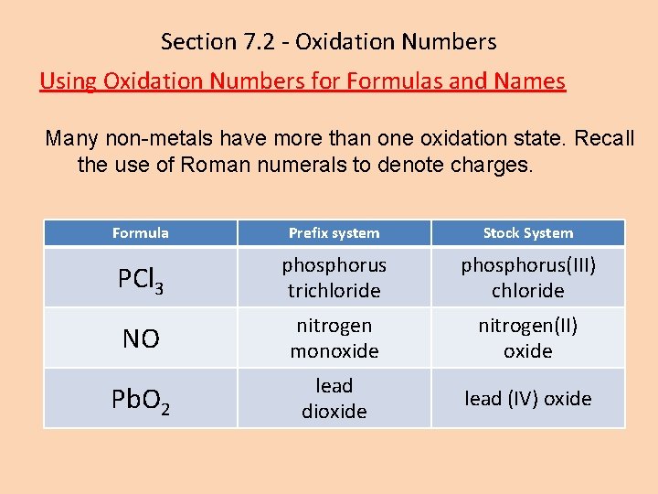 Section 7. 2 - Oxidation Numbers Using Oxidation Numbers for Formulas and Names Many