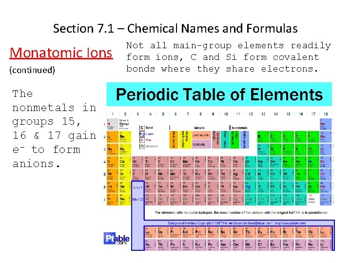 Section 7. 1 – Chemical Names and Formulas Monatomic Ions (continued) The nonmetals in