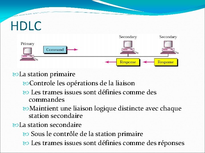 HDLC La station primaire Controle les opérations de la liaison Les trames issues sont