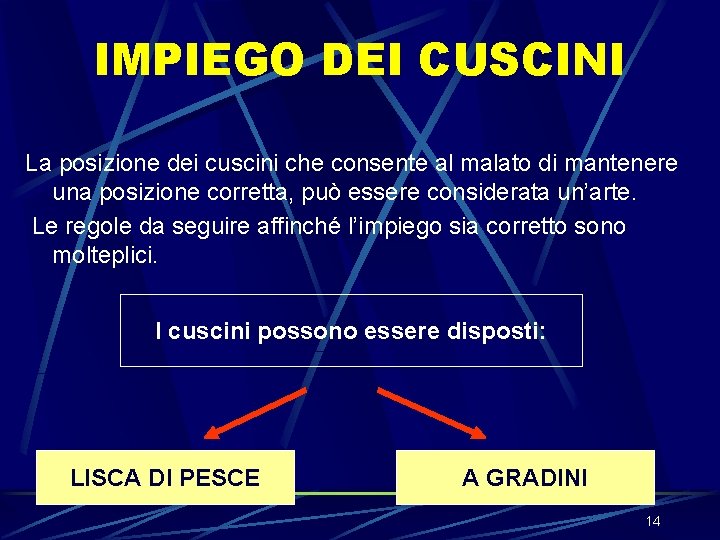 IMPIEGO DEI CUSCINI La posizione dei cuscini che consente al malato di mantenere una IMPIEGO DEI CUSCINI La posizione dei cuscini che consente al malato di mantenere una