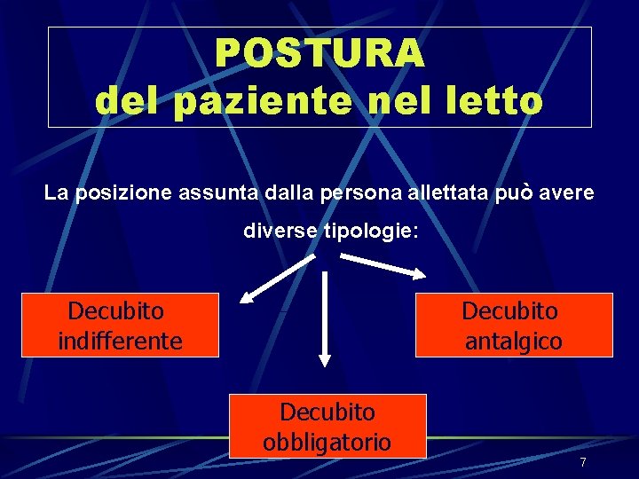 POSTURA del paziente nel letto La posizione assunta dalla persona allettata può avere diverse POSTURA del paziente nel letto La posizione assunta dalla persona allettata può avere diverse