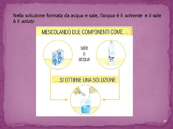 Nella soluzione formata da acqua e sale, l’acqua è il solvente e il sale Nella soluzione formata da acqua e sale, l’acqua è il solvente e il sale