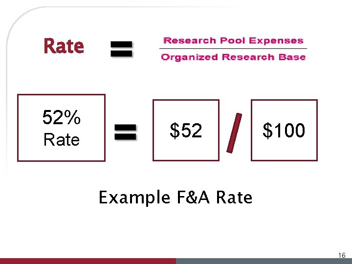 Rate 52% Rate $52 $100 Example F&A Rate 16 