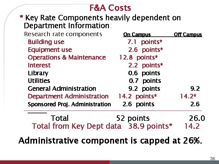 F&A Costs * Key Rate Components heavily dependent on Department Information: Research rate components