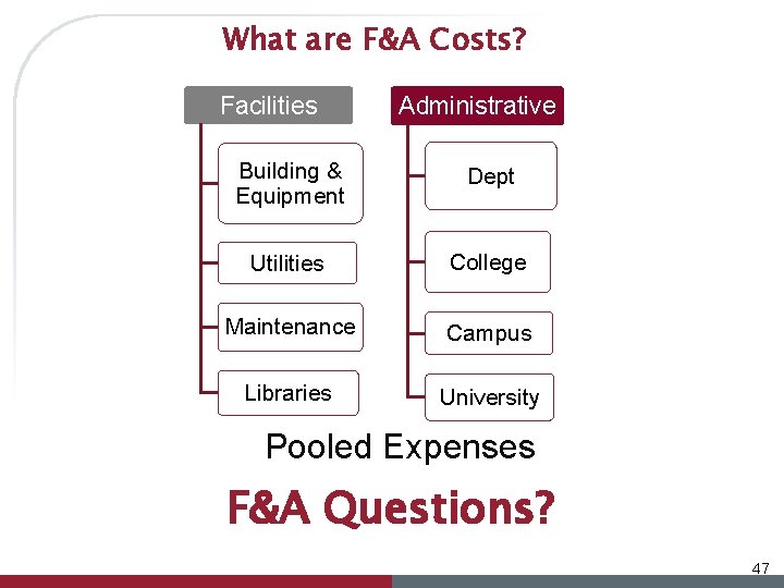 What are F&A Costs? Facilities Administrative Building & Equipment Dept Utilities College Maintenance Campus