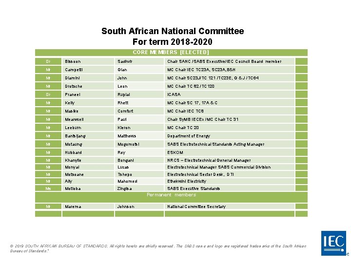 South African National Committee For term 2018 -2020 CORE MEMBERS [ELECTED] Dr Bissoon Sadhvir