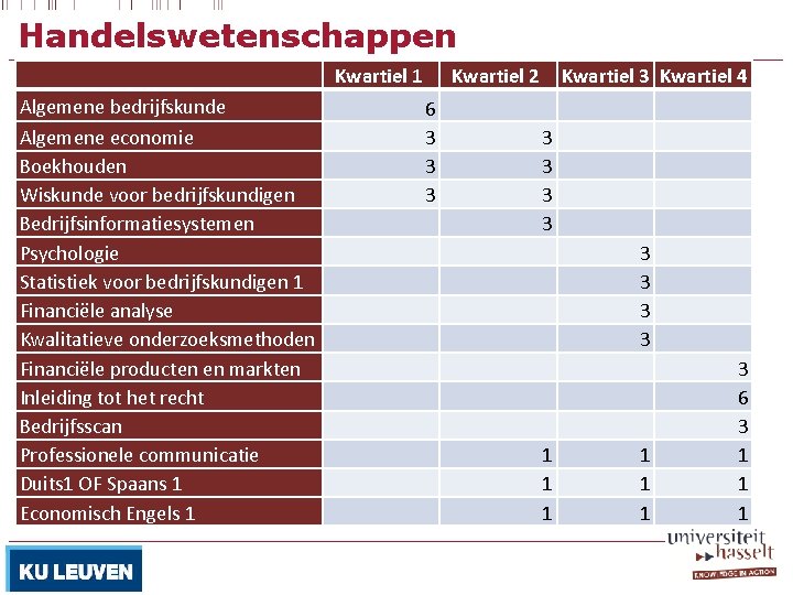 Handelswetenschappen Kwartiel 1 Algemene bedrijfskunde Algemene economie Boekhouden Wiskunde voor bedrijfskundigen Bedrijfsinformatiesystemen Psychologie Statistiek