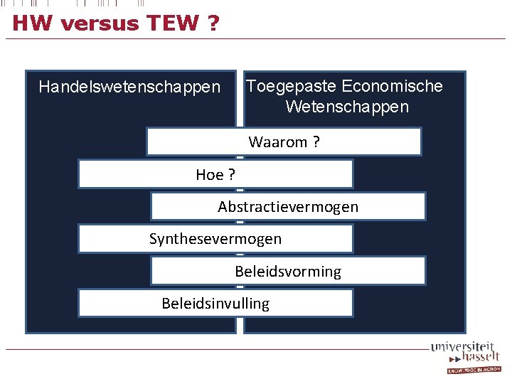 HW versus TEW ? Toegepaste Economische Wetenschappen Handelswetenschappen Waarom ? Hoe ? Abstractievermogen Synthesevermogen