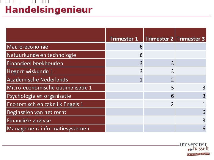 Handelsingenieur Macro-economie Natuurkunde en technologie Financieel boekhouden Hogere wiskunde 1 Academische Nederlands Micro-economische optimalisatie