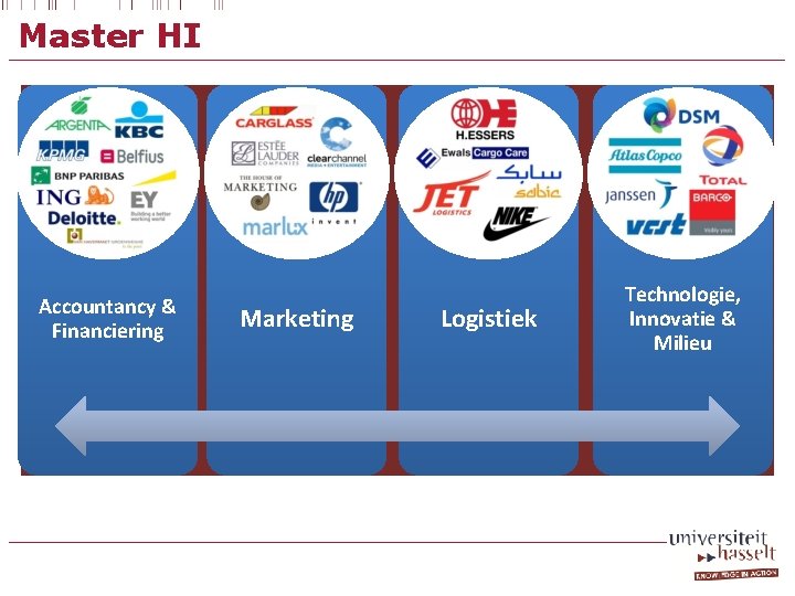 Master HI Accountancy & Financiering Marketing Logistiek Technologie, Innovatie & Milieu 