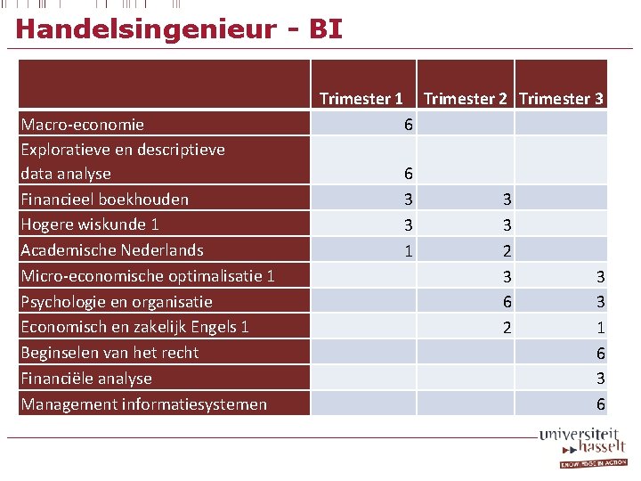 Handelsingenieur - BI Macro-economie Exploratieve en descriptieve data analyse Financieel boekhouden Hogere wiskunde 1