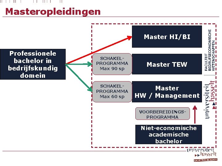 Masteropleidingen Master HI/BI Professionele bachelor in bedrijfskundig domein SCHAKELPROGRAMMA Max 90 sp Master TEW