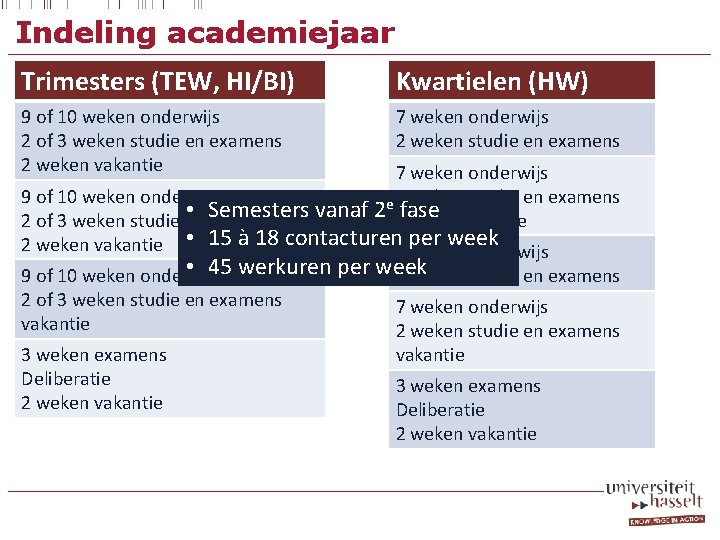 Indeling academiejaar Trimesters (TEW, HI/BI) Kwartielen (HW) 9 of 10 weken onderwijs 2 of