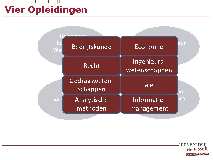 Vier Opleidingen Toegepaste Economische Bedrijfskunde Wetenschappen (TEW) Recht Gedragswetenschappen Handelswetenschappen Analytische (HW)methoden Handelsingenieur Economie(HI)