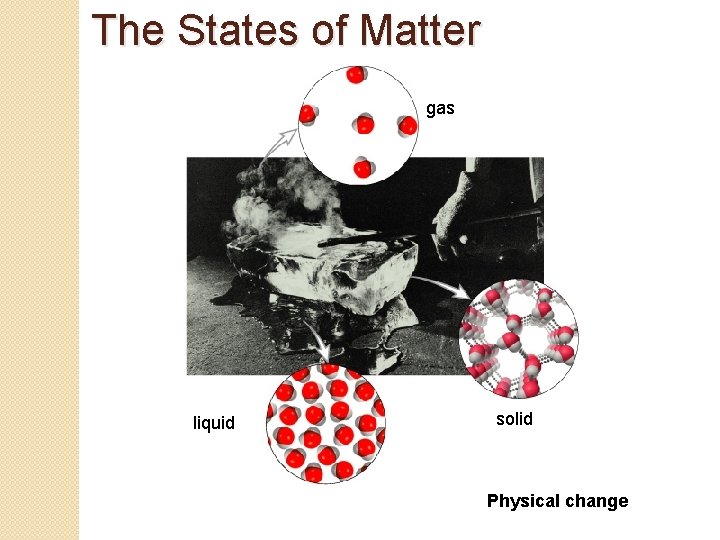 The States of Matter gas liquid solid Physical change The States of Matter gas liquid solid Physical change