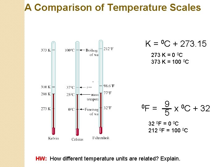 A Comparison of Temperature Scales K = 0 C + 273. 15 273 K A Comparison of Temperature Scales K = 0 C + 273. 15 273 K