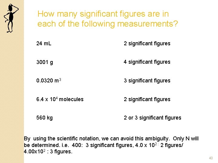 How many significant figures are in each of the following measurements? 24 m. L How many significant figures are in each of the following measurements? 24 m. L