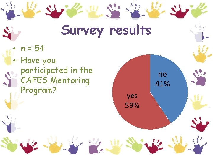 Survey results • n = 54 • Have you participated in the CAFES Mentoring