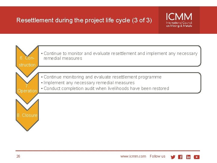 Resettlement during the project life cycle (3 of 3) 6. Construction • Continue to